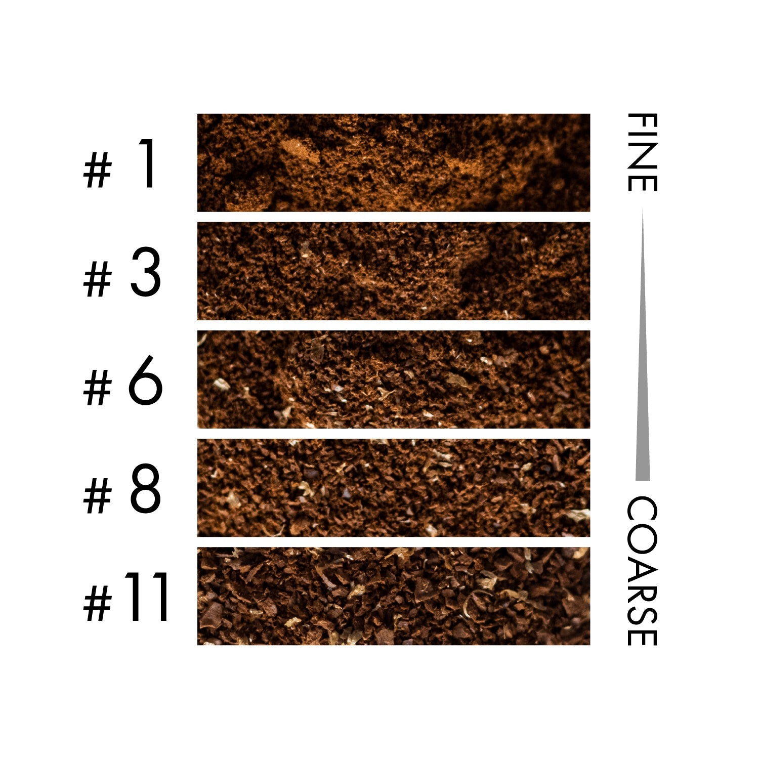 挽き目の目安。1が最も細かく、11が最も粗い設定。