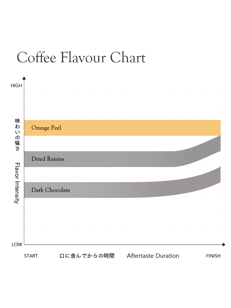 FAF ダーク [深煎り]